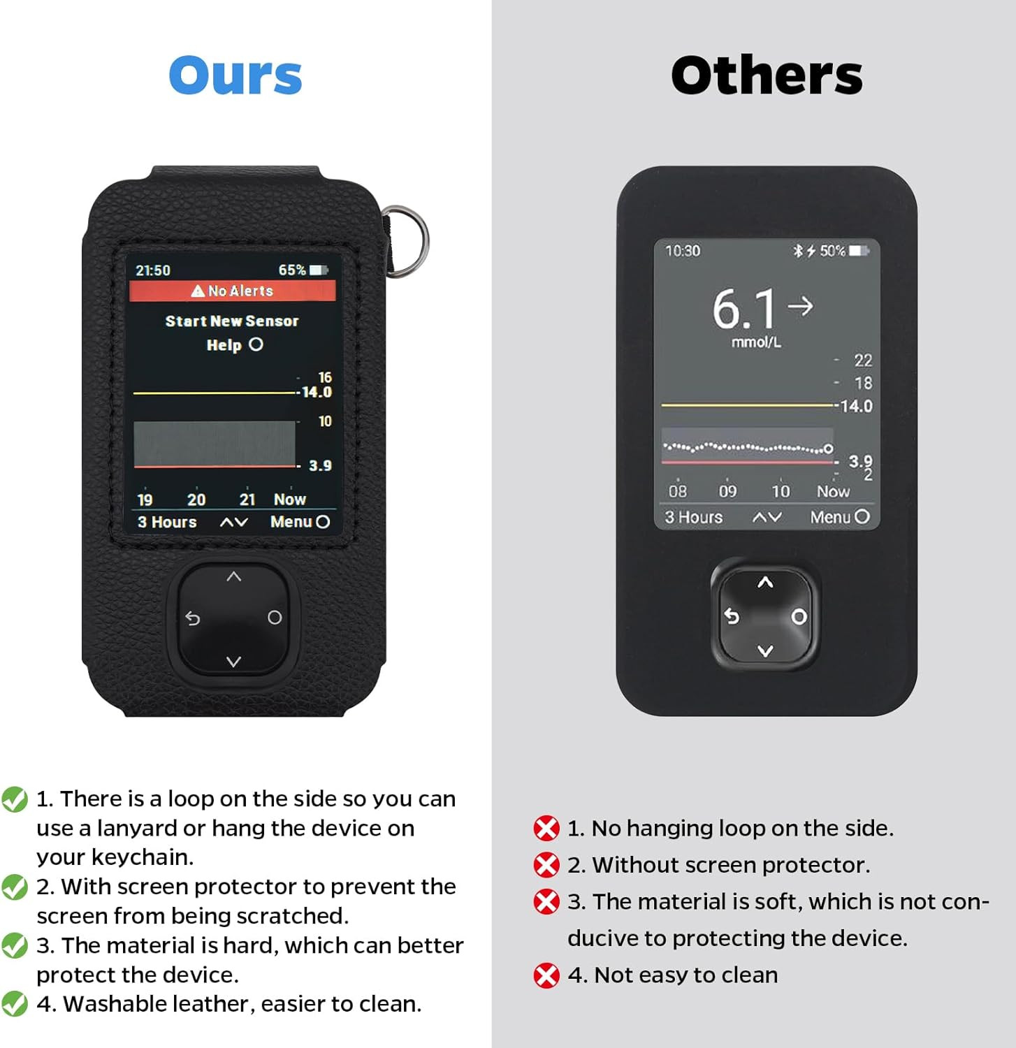 Dexcom G7 Receiver Leather Case with Lanyard and 2PCS Screen Protector (Black)