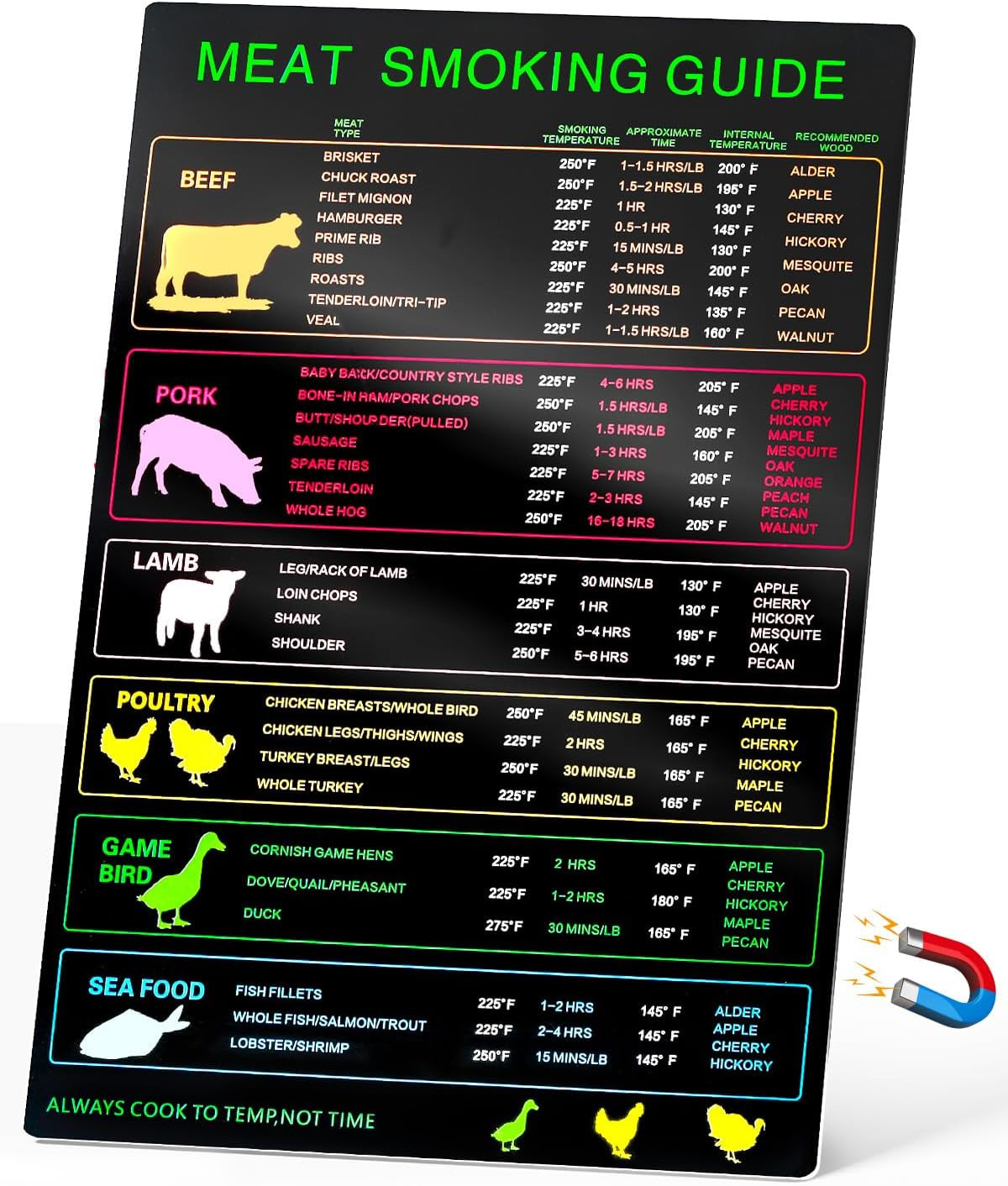 Magnetic Meat Smoking Guide, Meat Temperature Chart with 30 Meat Types, Meat Tem