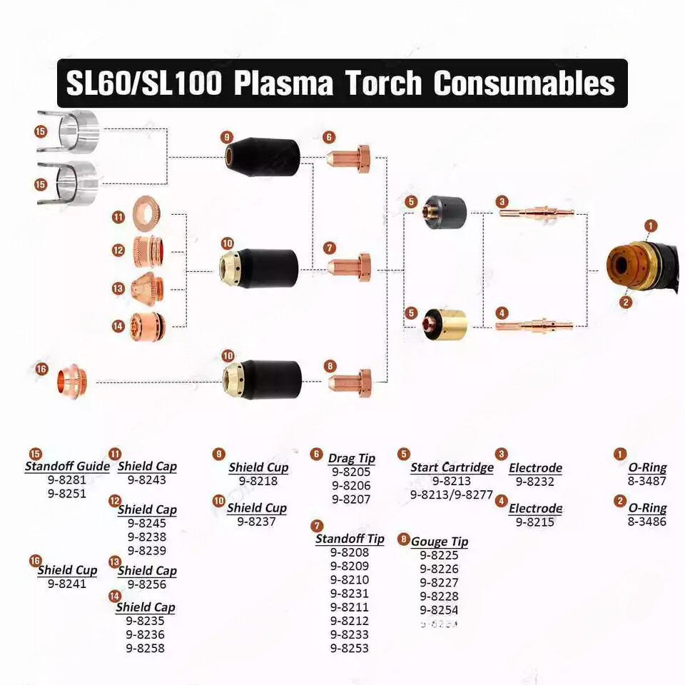 Thermal Dynamics SL60~100 Nozzle Tips 9-8207 Plasma Cutting Torch Pkg 5pcs
