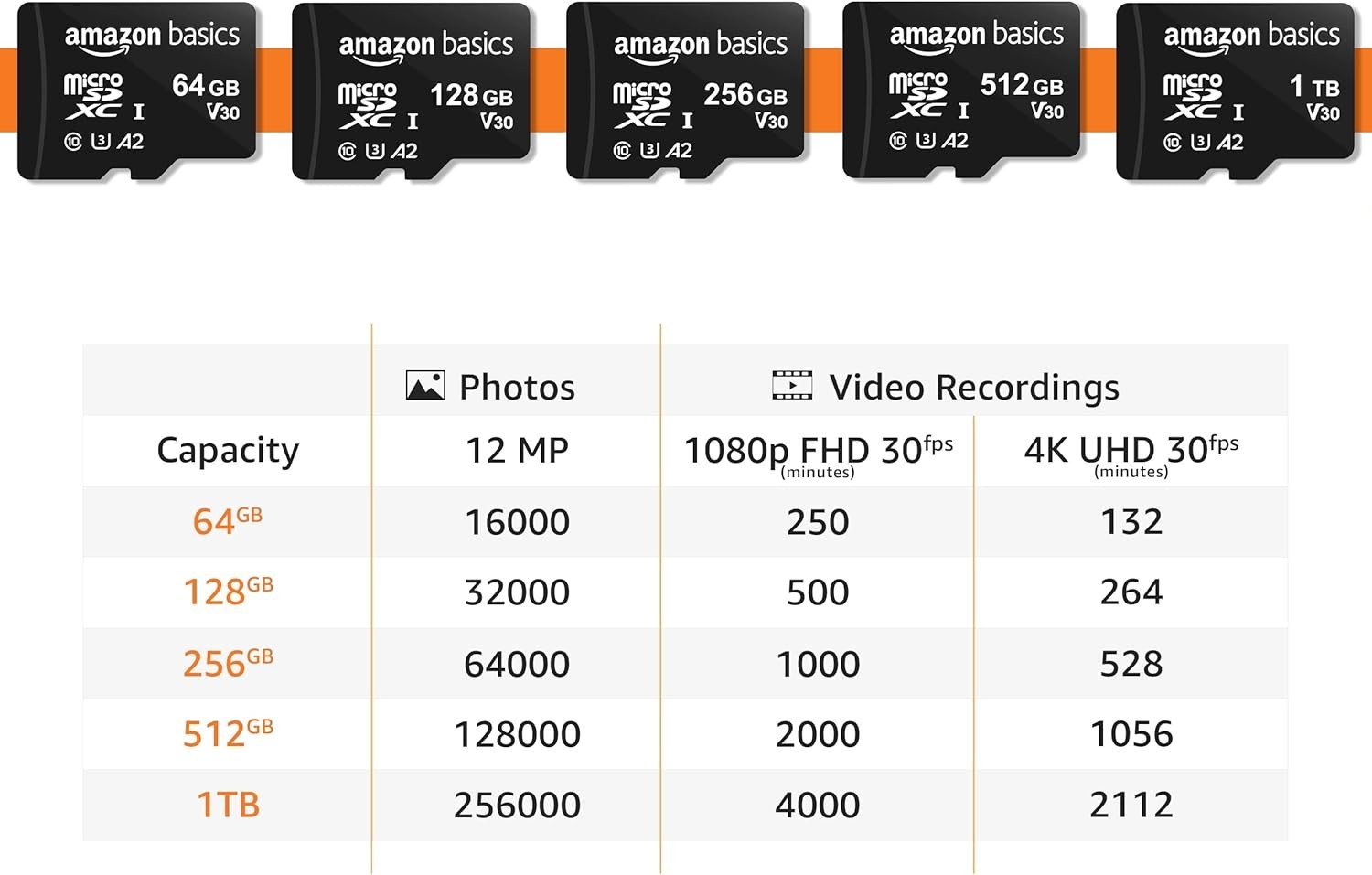 Amazon Basics microSDXC Memory Card 128GB 100MB/s Black with Full Size Adapter