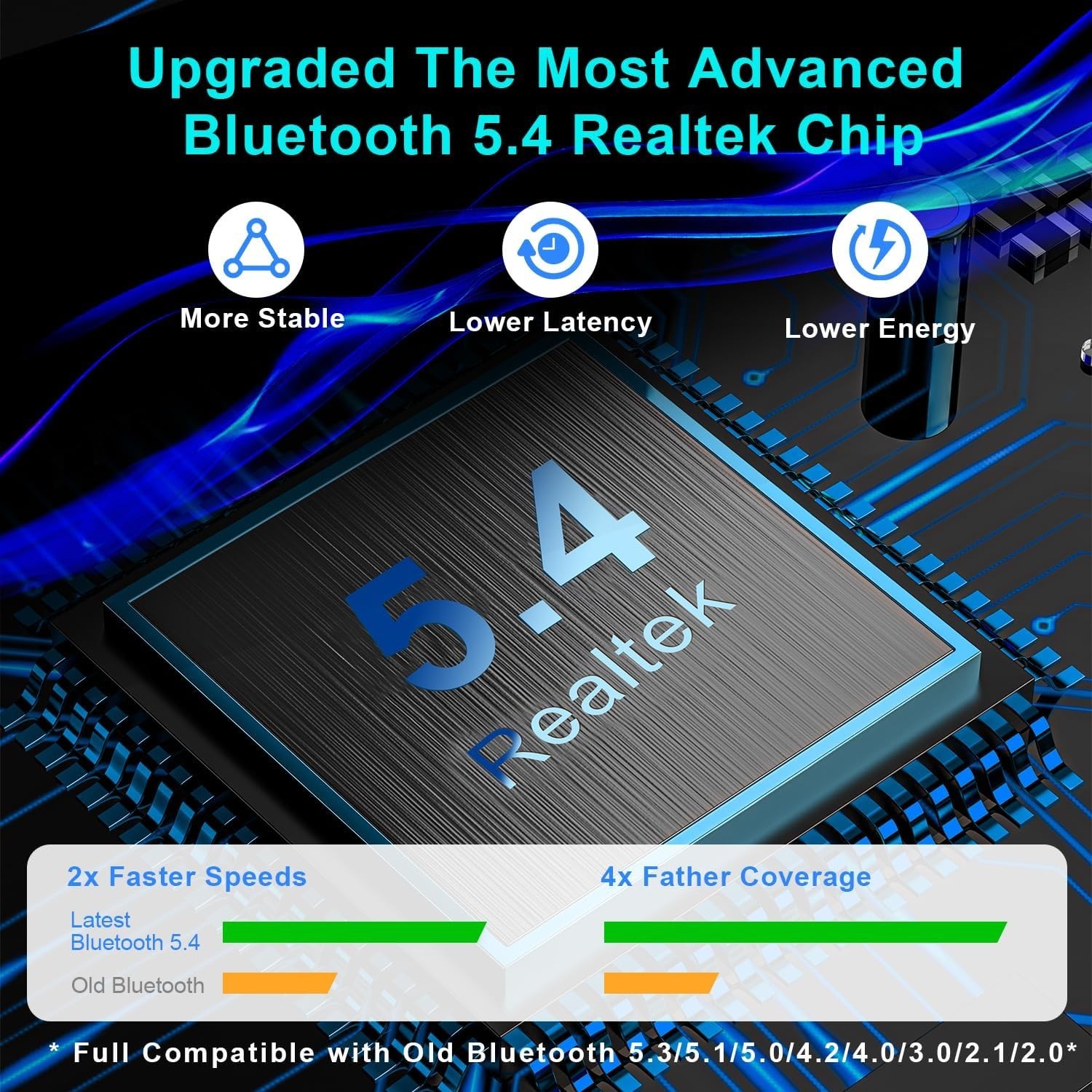 Enhanced Range Bluetooth 5.4 USB Dongle - Fast Connectivity for Wireless Devices