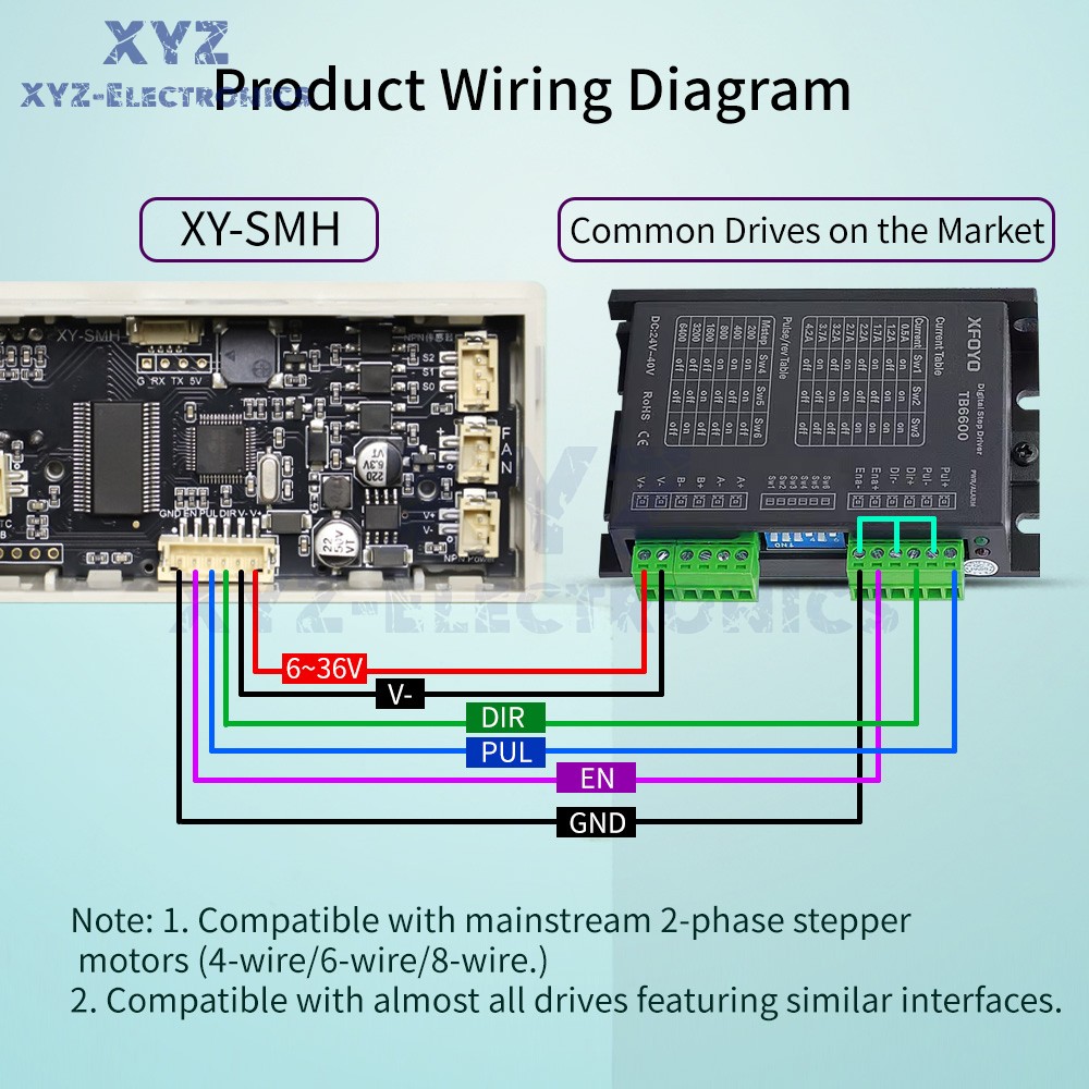SMH 42 57 Stepper Motor Controller Forward/Reverse Pulse Delay Positioning Angle