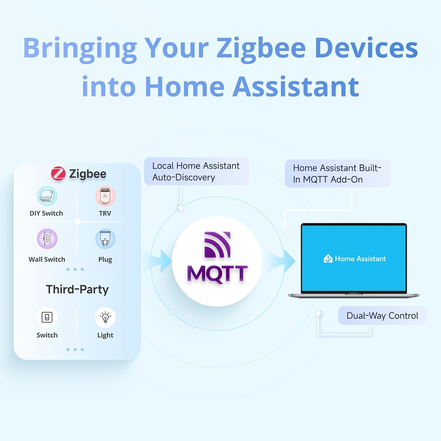 4.7" Smart Control Panel Zigbee Gateway NSPanel Pro 120