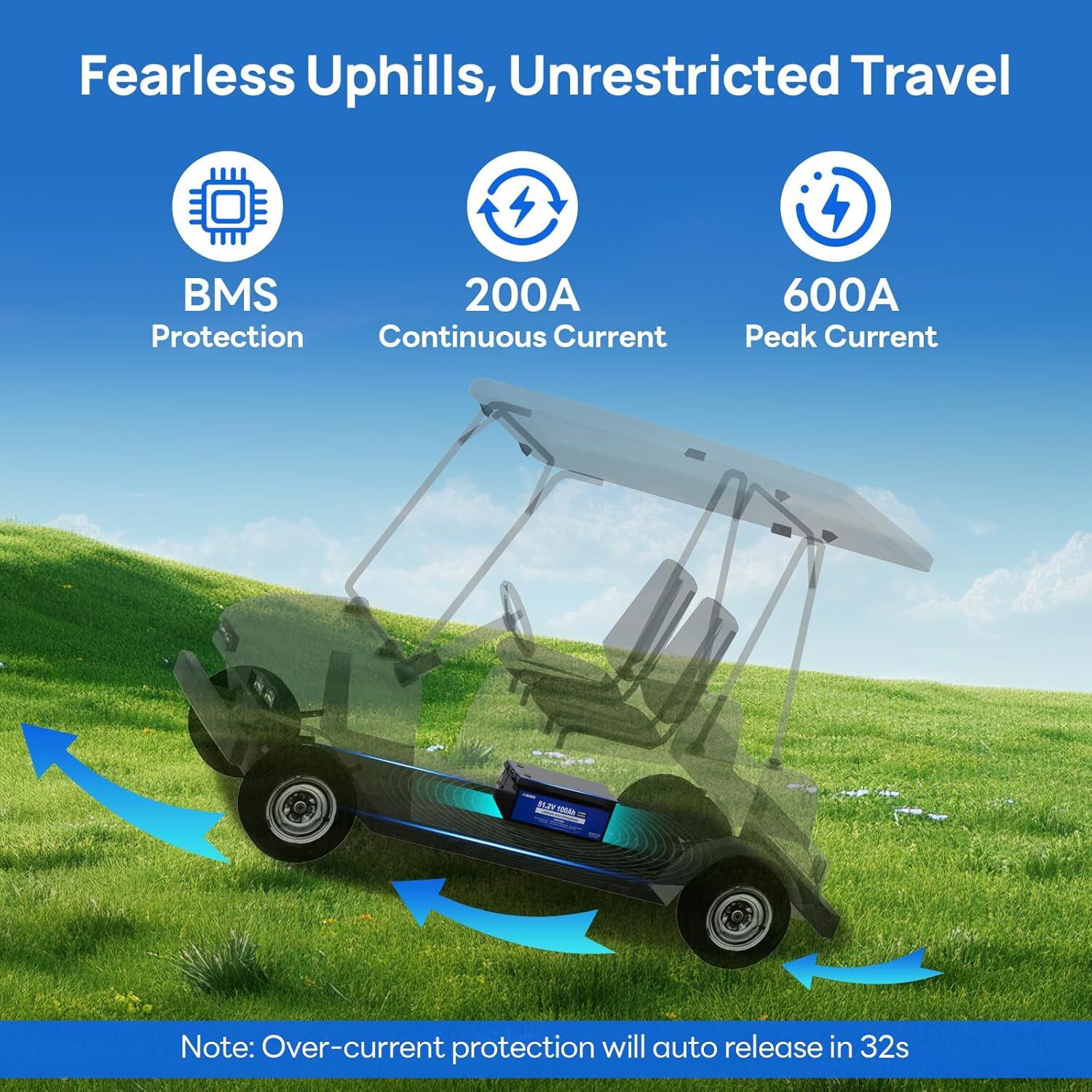 48V 100Ah Lithium Golf Cart Battery with 18A Charger Golf Cart Trolling Motor RV