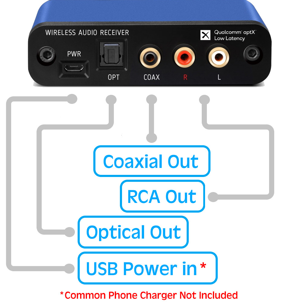 Bluetooth Receiver Wireless Adapter For Home stereos/speakers