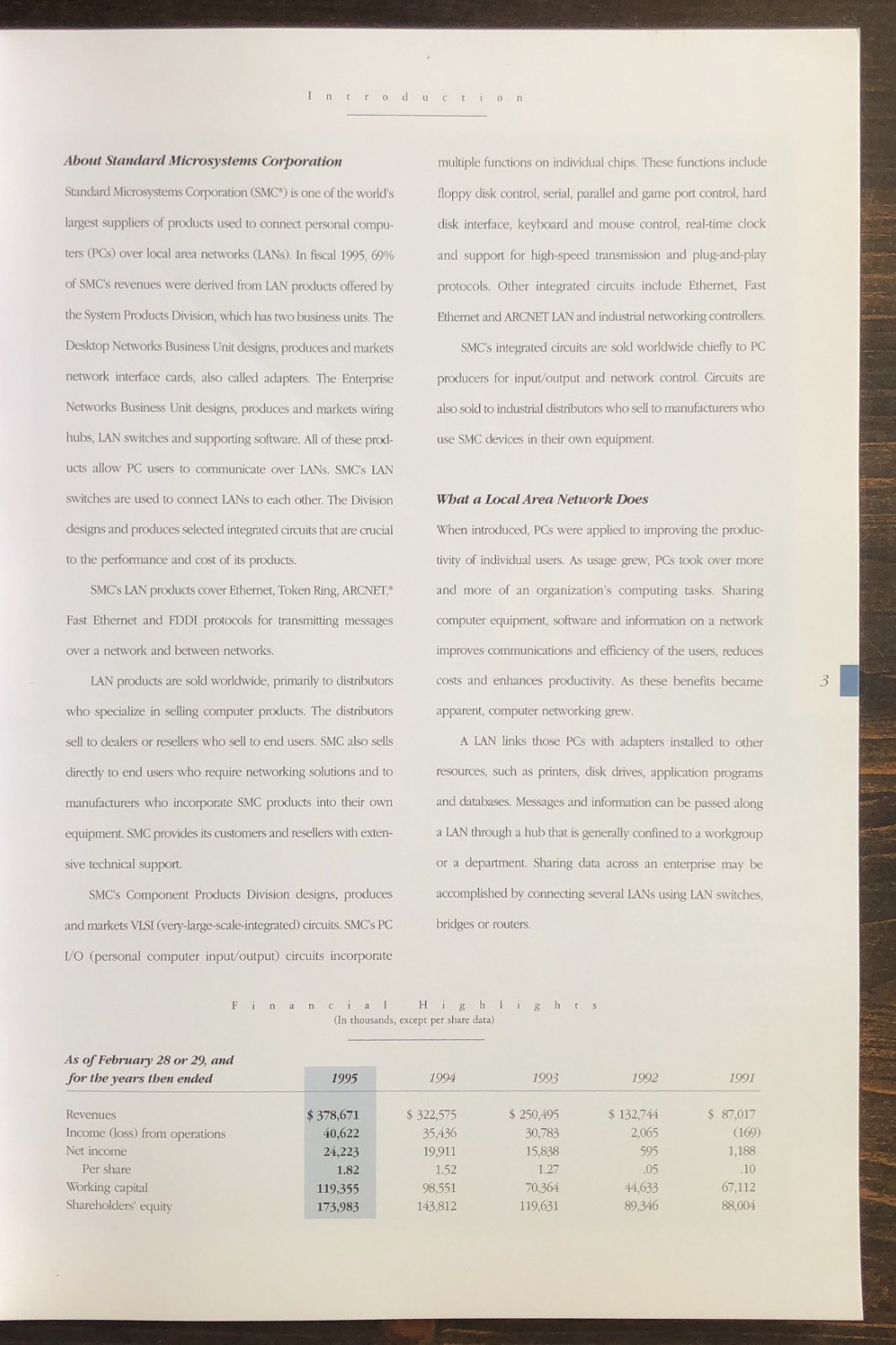 1995 Standard Microsystems Corporation (SMC) Annual Report