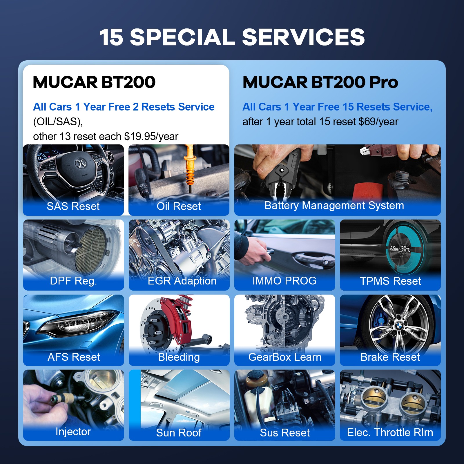 NEWEST MUCAR BT200 Auto Diagnostic Scanner All System Scan Full OBD2 Code Reader