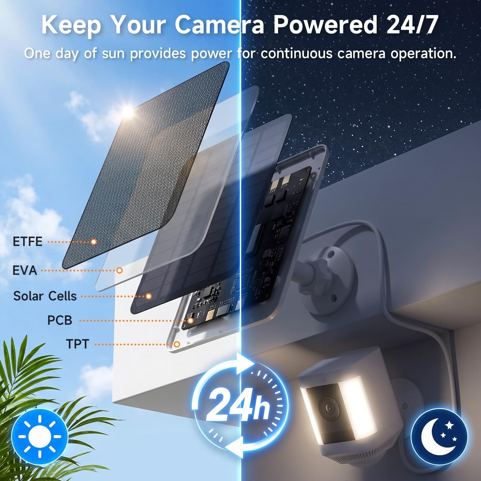 HNncheny Solar Panel for Ring Camera 5W Waterproof Charger 13FT Cable