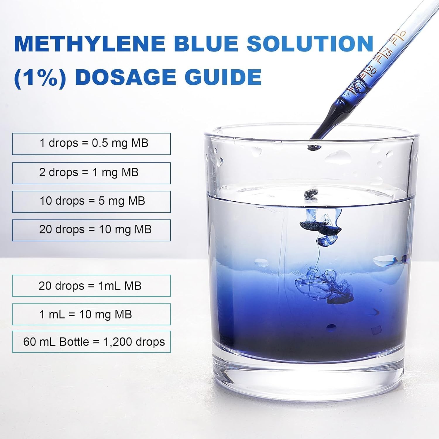 Blue Supplement - Pharmaceutical Grade, 2 FL OZ, 1% USP Grade, Liquid