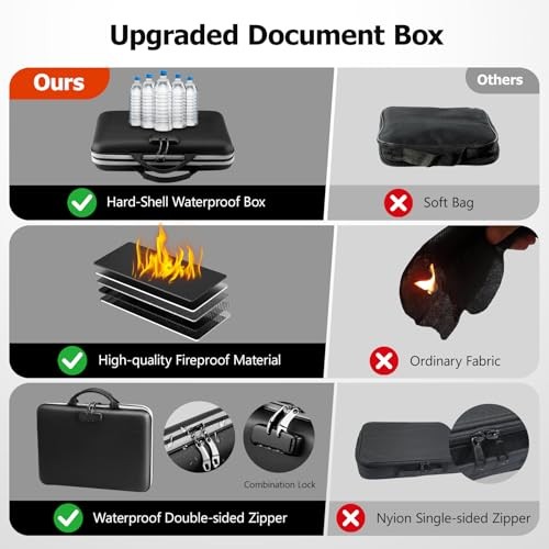 5200℉ Fireproof File Organizer with Combination Lock, Hard Shell Multi-pocket