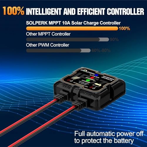 MPPT Solar Charge Controller 10A 12V, Waterproof Intelligent Portable