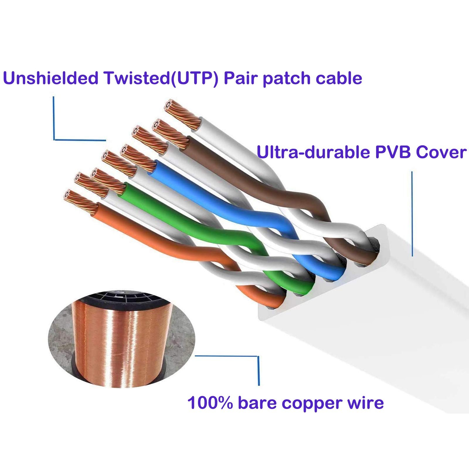 Cat 6 Ethernet Cable 50 ft White - Flat Internet Network LAN Patch Cords – So...