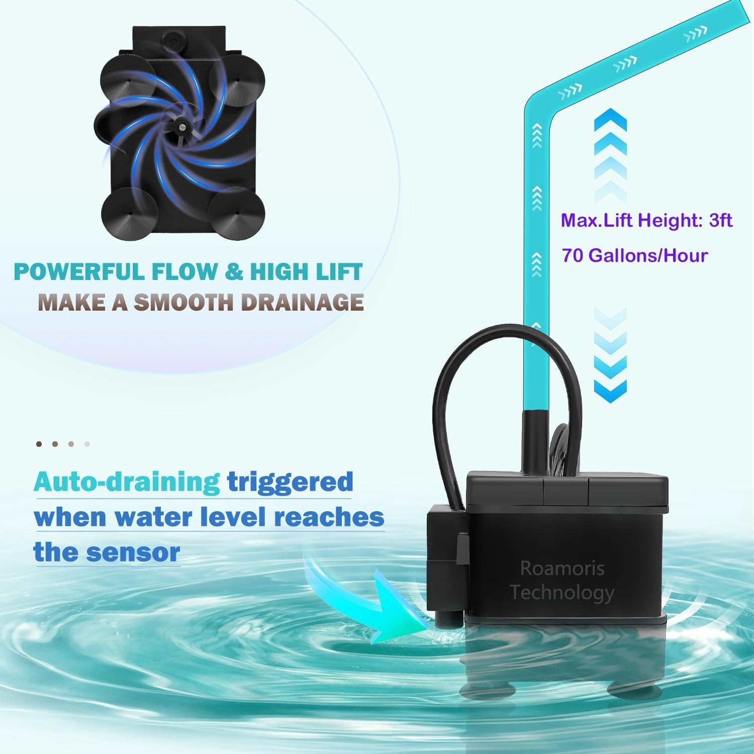 Compact & Quiet 110V Automatic Submersible Pump with Level Sensor - 3ft Lift