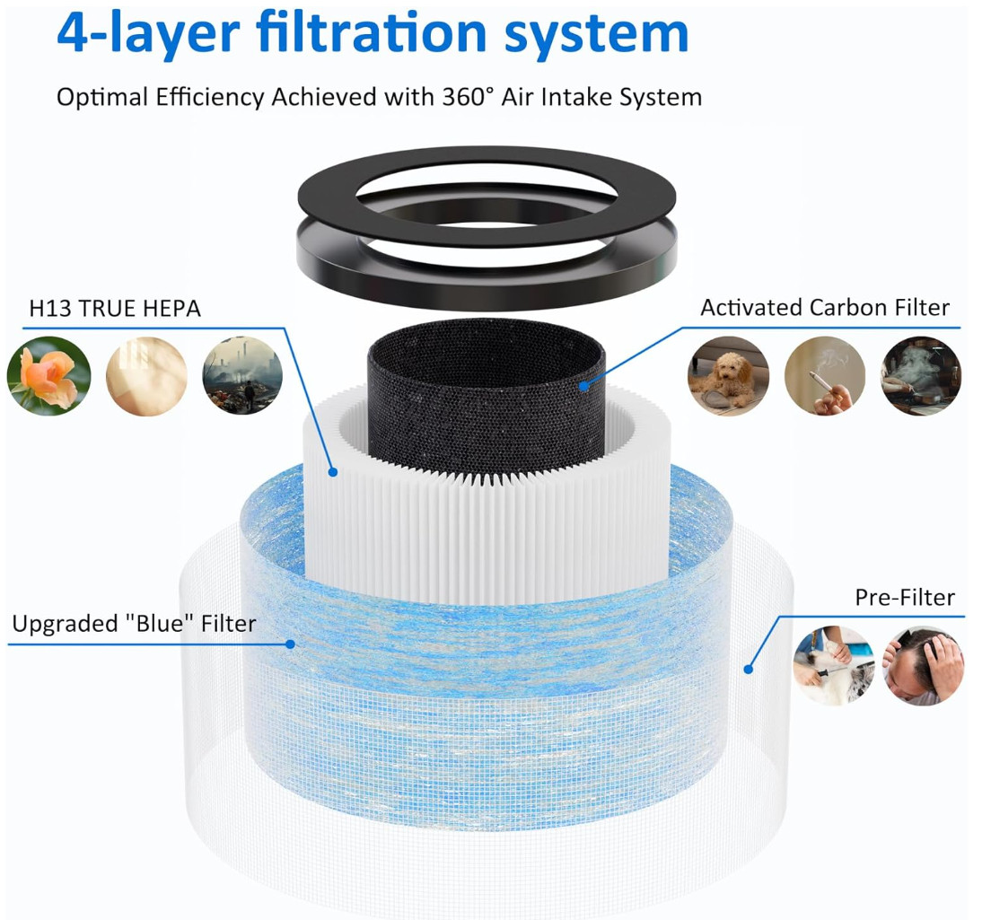 H13 HEPA Air Filter for MK01 MK06 Replacement 4 Pack + Brush + 20 Aroma Tabs