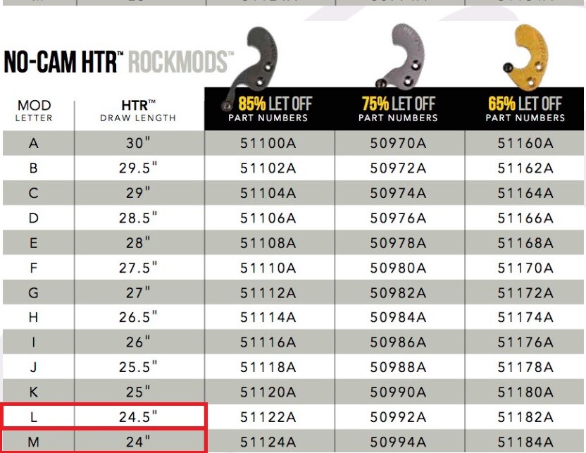 Mathews HTR mods   FREE SHIPPING