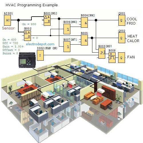 Migro New Automation PLC Programming Software, IEC industrial Function Logic