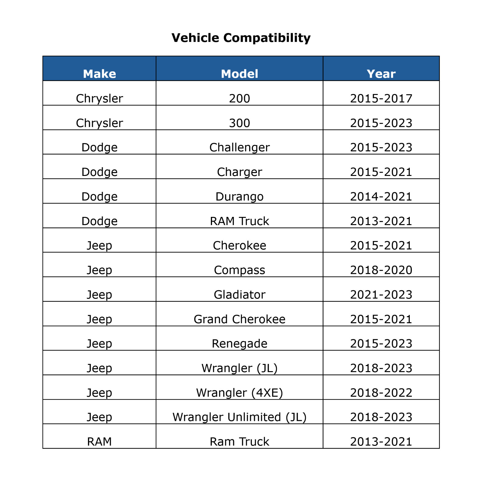 PAC Amplifier Integration Solution for 2013-2023 Dodge Jeep Ram LPHCH41+SHLOC/22