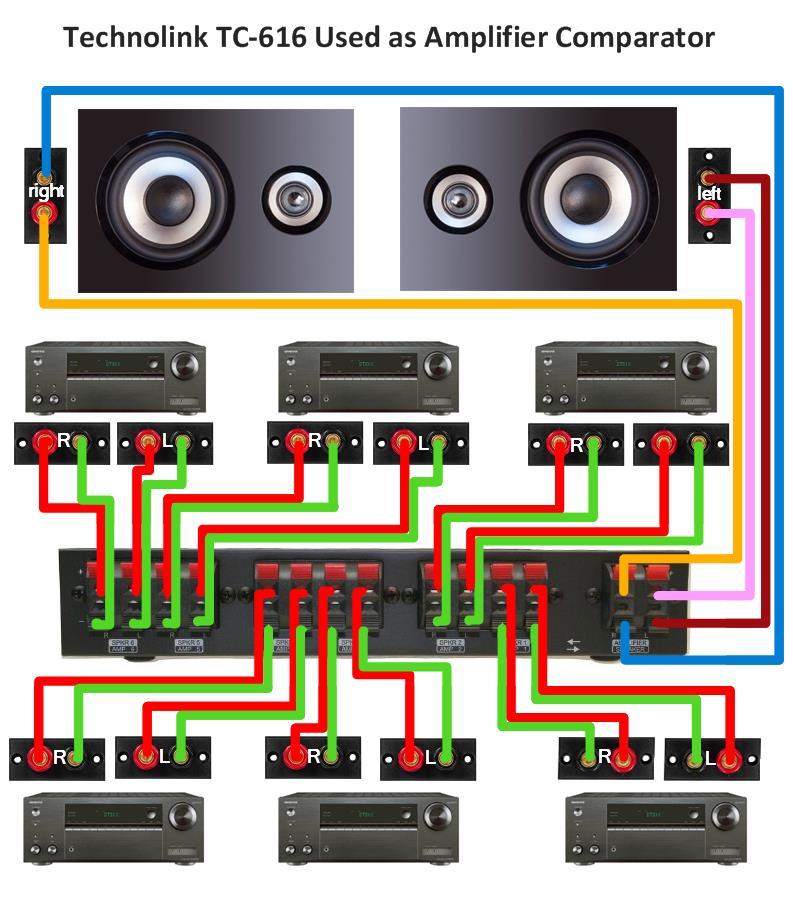 TEC TC-616 6-Way Stereo Speaker / Amplifier Comparator