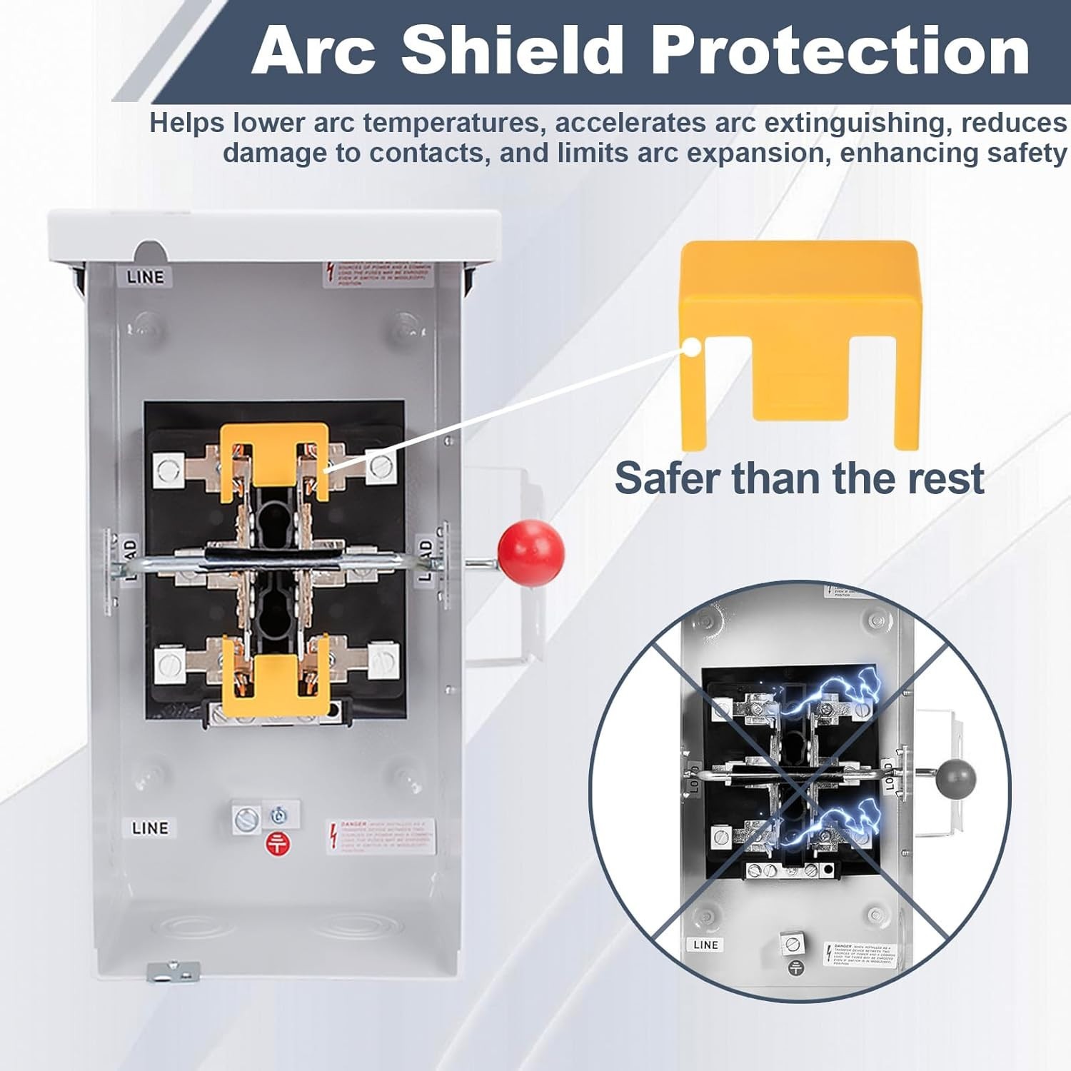 Professional 24000W Generator Switch - Easy Installation, Arc Shield Included