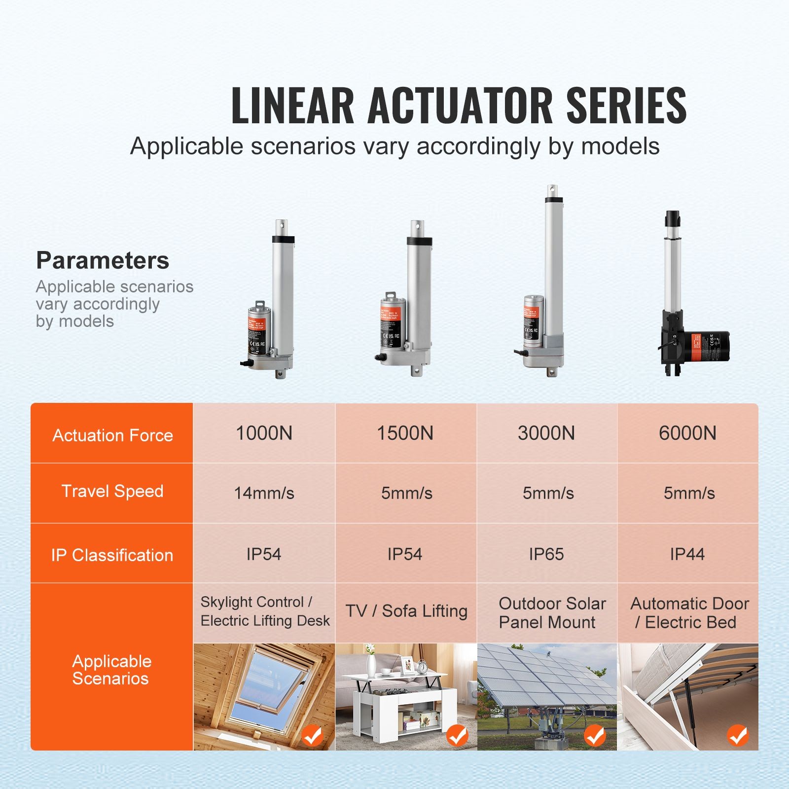12V 4-Inch Linear Actuator 330lbs, 0.19in/s Speed, IP54 Protected