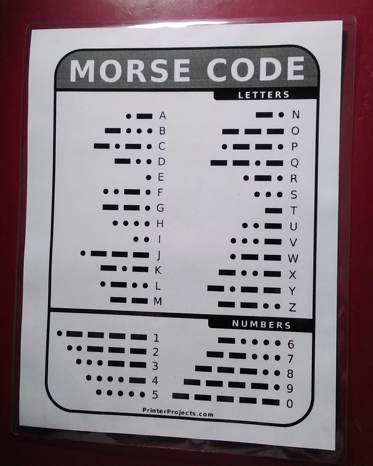 ARRL Frequency Chart PLUS Morse Code Letters & Numbers Chart 5 Mil