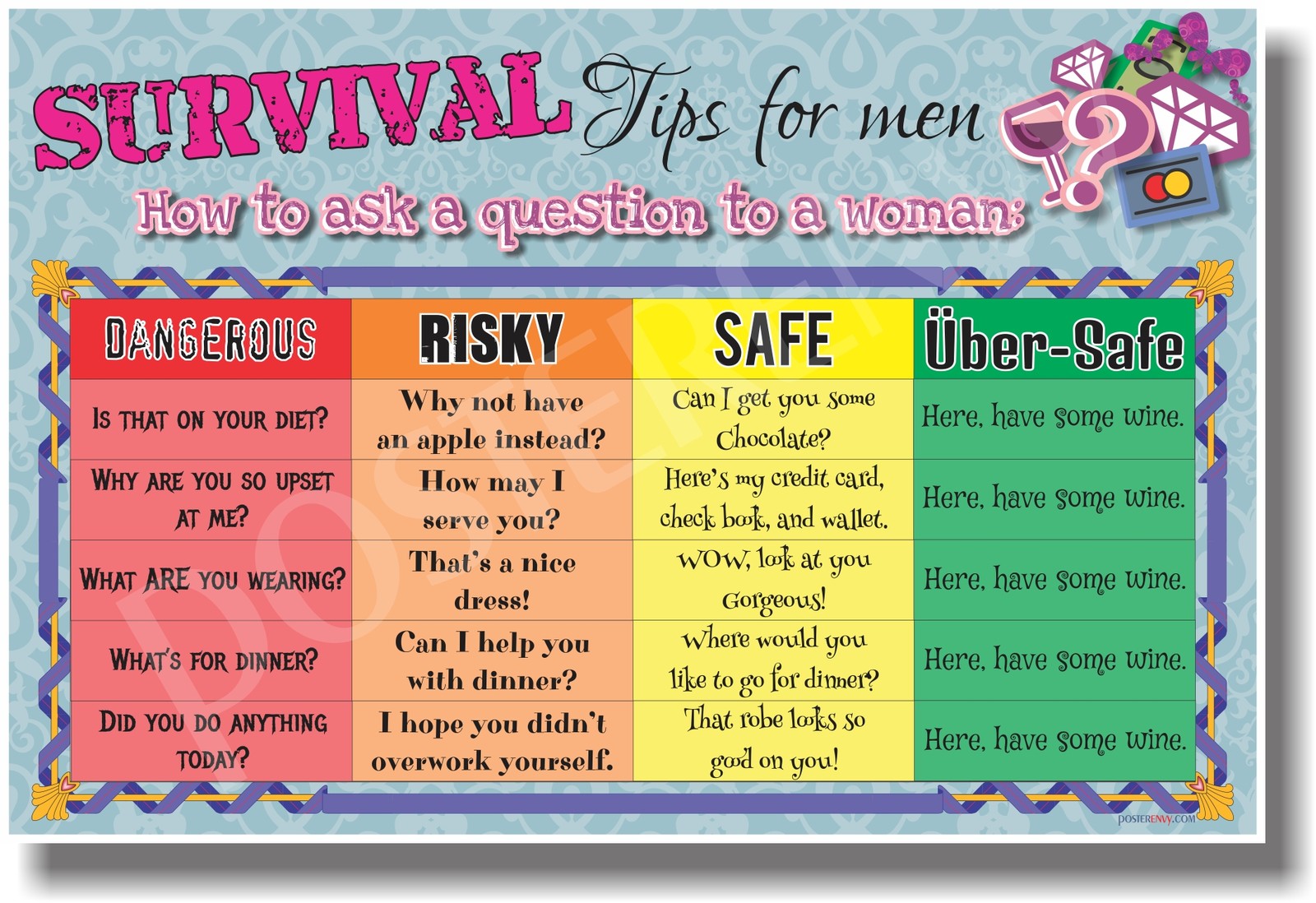 Survival Tips for Men - NEW Humor Poster