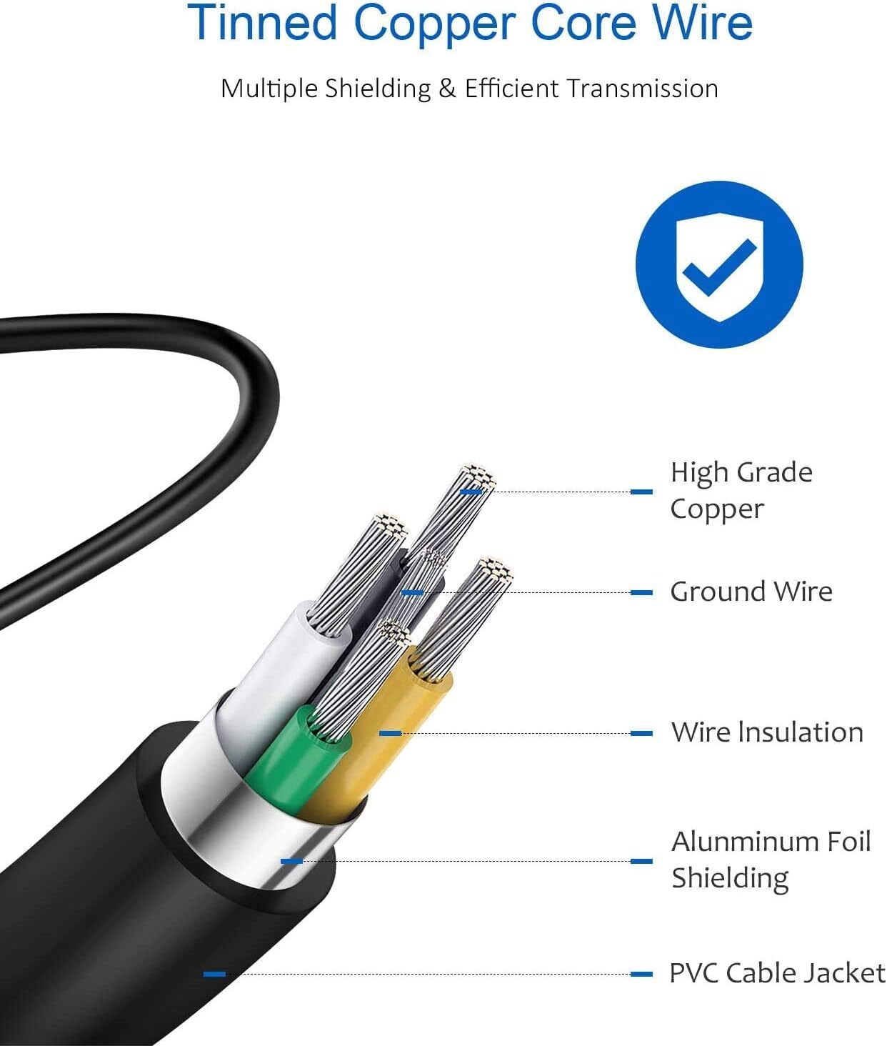 6FT Type C Fast Charging Cable USB-C to USB-C Quick Charging Cord Data (1 Pack)