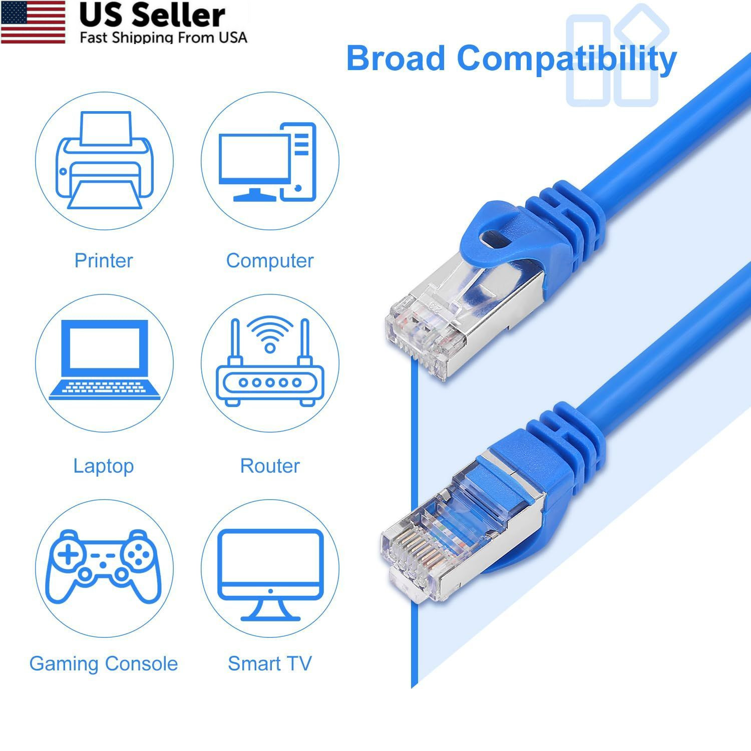AvesView CAT 6 Shielded Ethernet Cable 25FT, Indoor High-Speed Blue