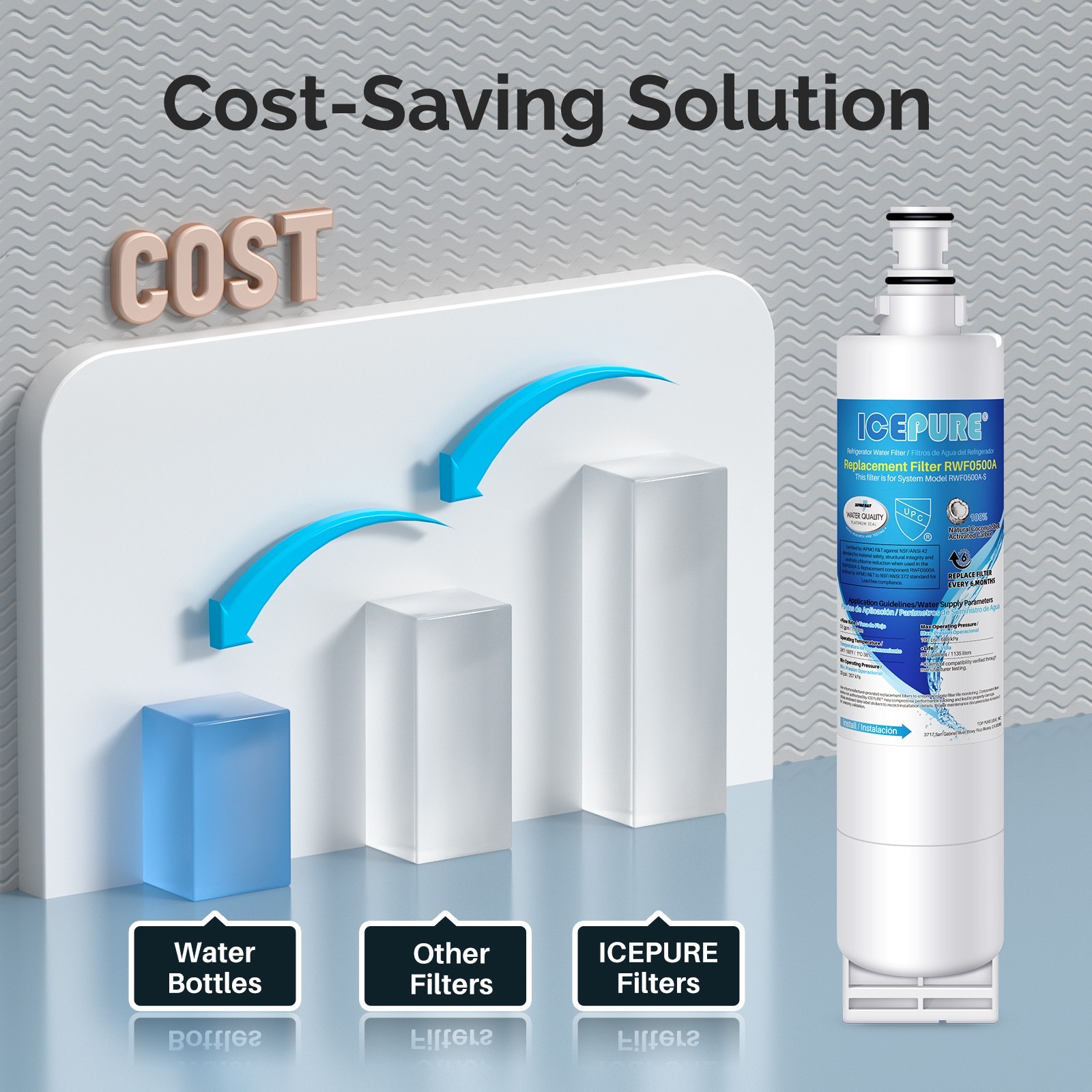 ICEPURE 4396508 Refrigerator Water Filter Replacement for Filter 5, RWF0500A, 2P