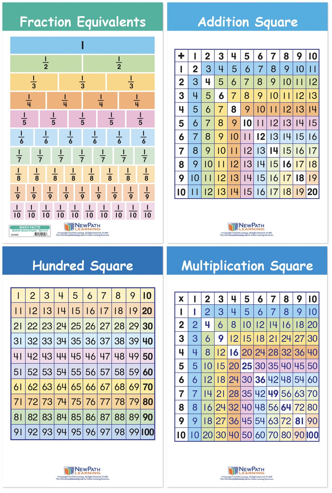 Math Facts Bulletin Board Charts Laminated DoubleSided 12x18 932502 4 Pack