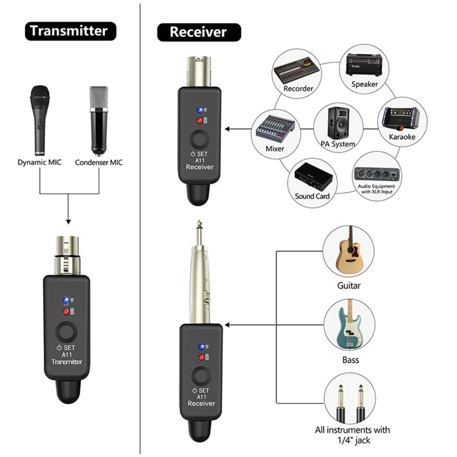 1set Wireless Microphone Transmitter&Receiver Ultra-Low Latency Transmission