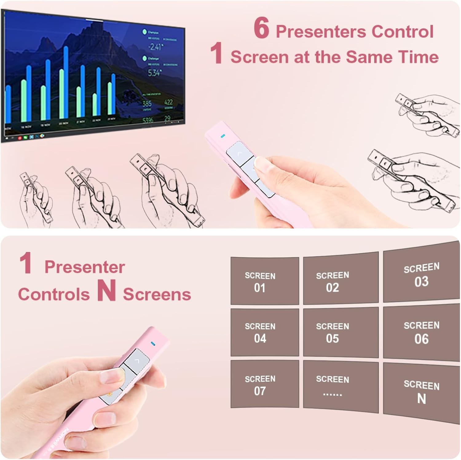 Wireless Presentation Clicker with Pointer