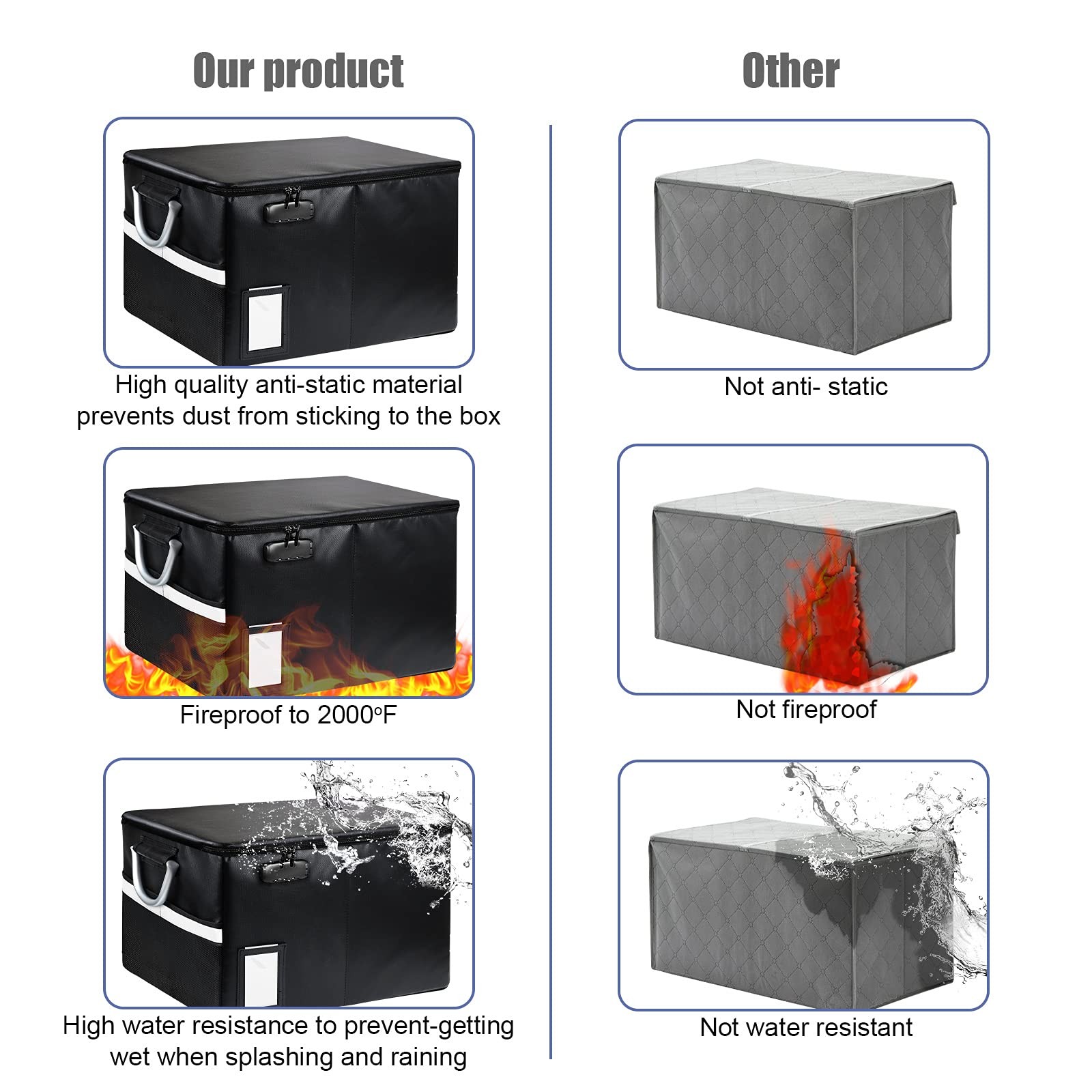 Fireproof Document Box, Fireproof File Box with Lids, Important Document Orga...