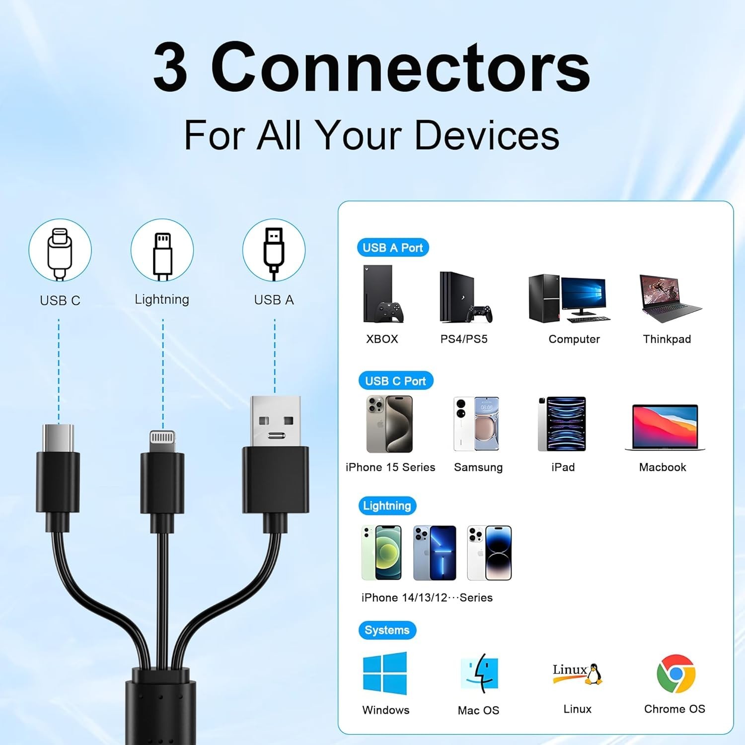 XD/MS/TF/CF/SD Card Reader for iPhone, 8 in 1 Multi Memory Stick Pro Duo Adap...