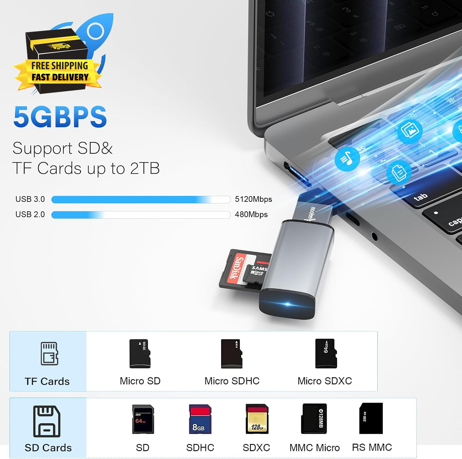 SD Card Reader for Macbook,Usb 3.0 Type C Micro SD Card Adapter with Angled USB