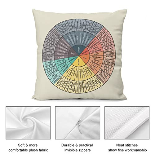 LuckyTagy Wheel of Emotions Feelings Velvet Throw Pillow Covers Cozy Square