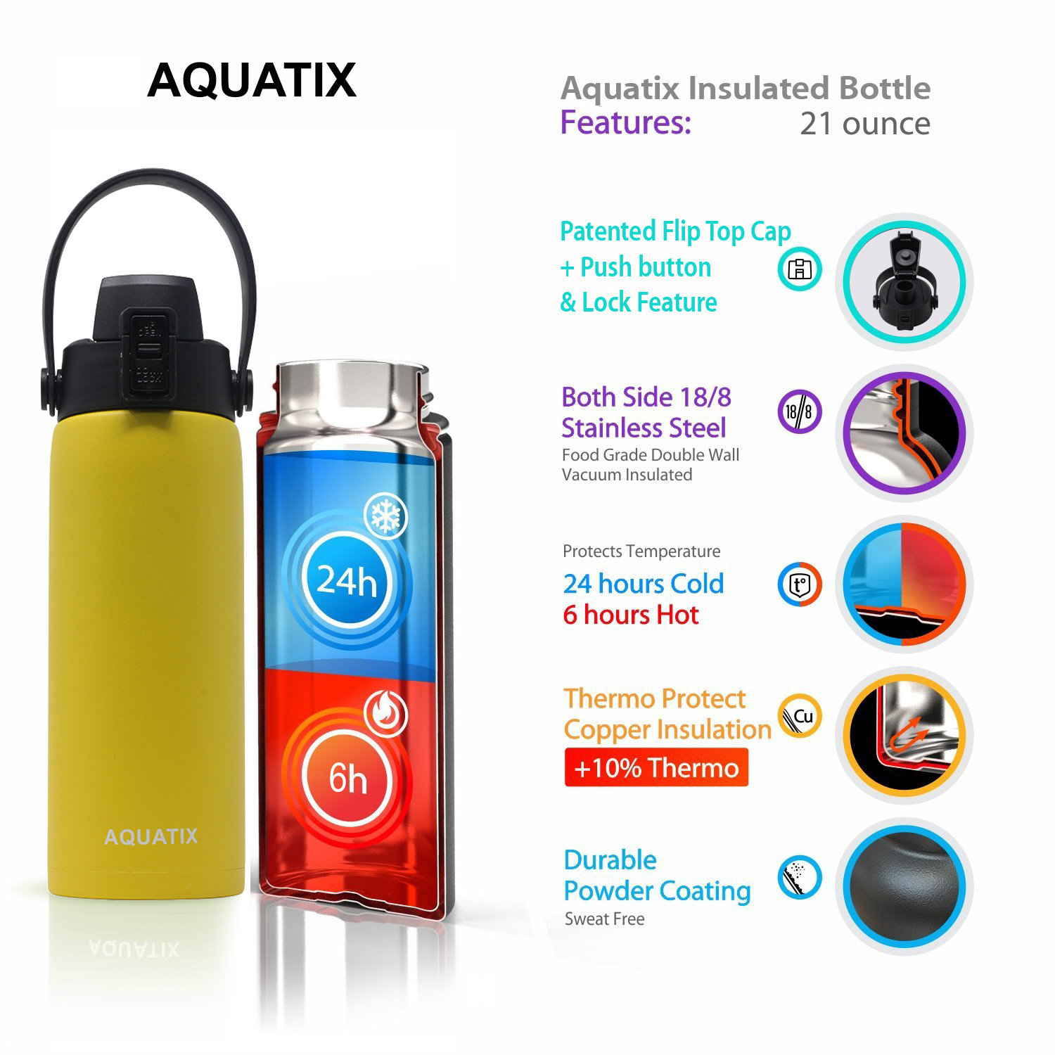 Aquatix Lemon Yellow Insulated FlipTop Sport Bottle 21 oz Pure Stainless Steel