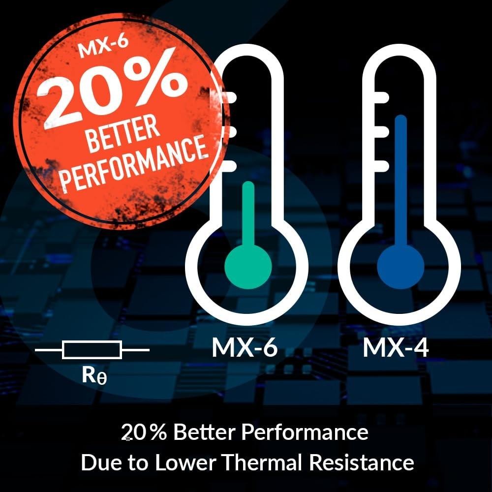 Arctic Mx-6 (8 G) - Ultimate Performance Thermal Paste for Cpu, Consoles, 8 G