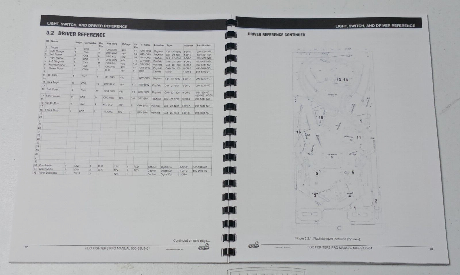 FOO FIGHTERS, PRO, STERN, SERVICE AND OPERATION MANUAL