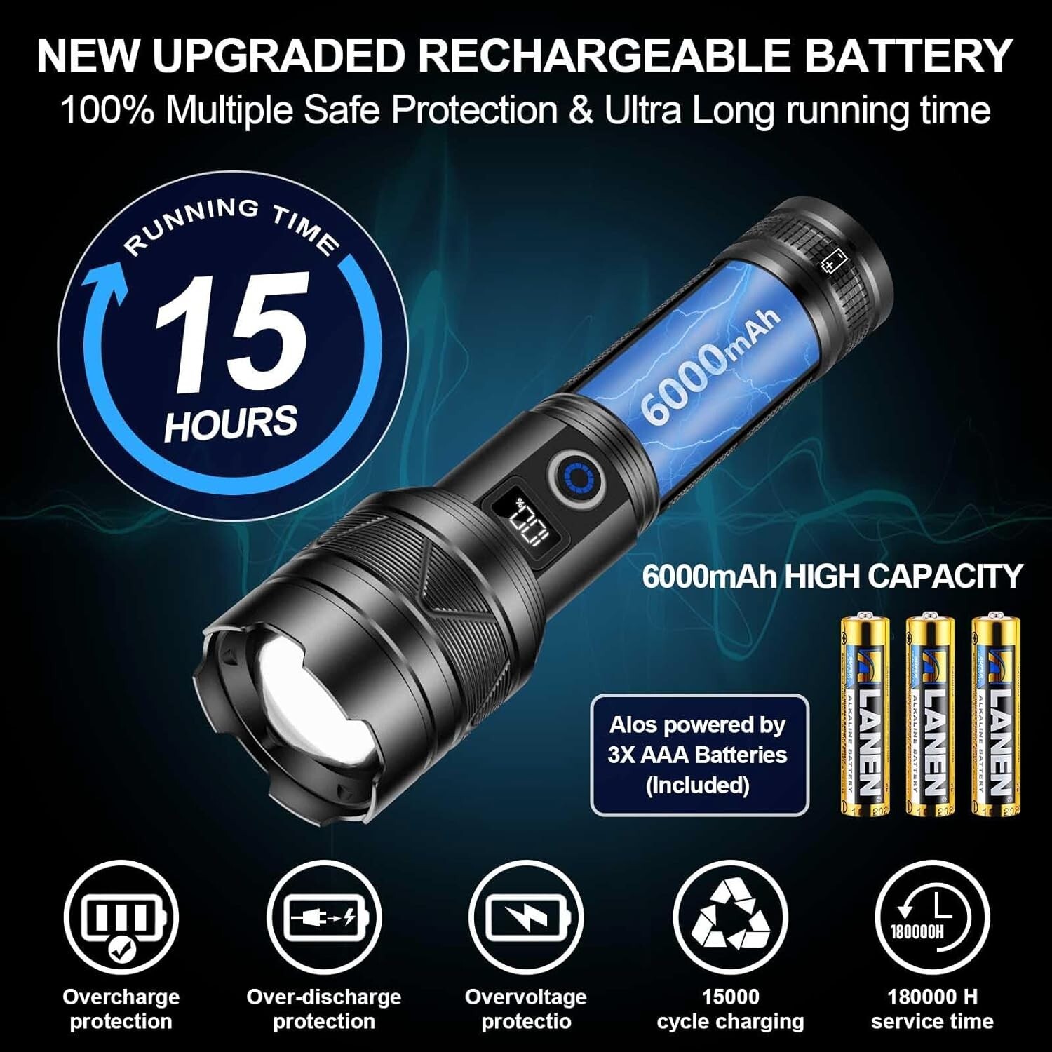 Flashlights High Lumens Rechargeable, LED Flashlight USB C, High Powerd