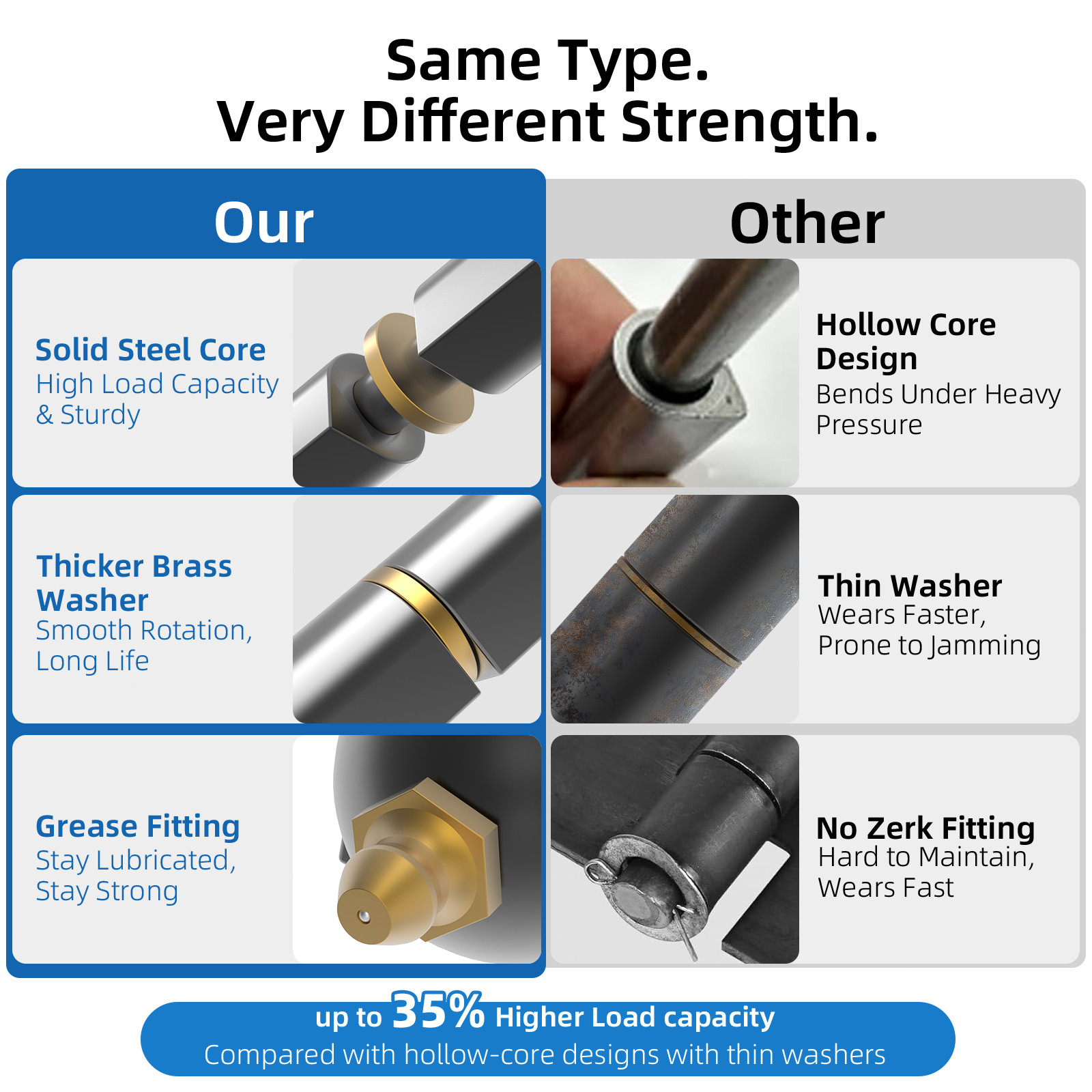 4 Pack Weld On Hinges, Heavy Duty Gate Barrel Hinges with Grease Fitting