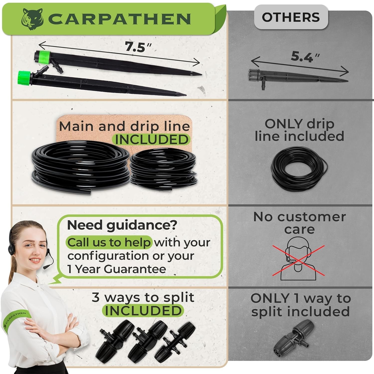 Complete 100ft Drip Irrigation System Kit - Adjustable Garden Watering Solution