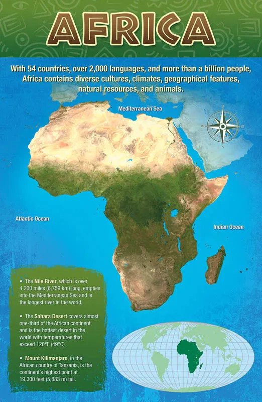 Continents and Oceans Bulletin Board