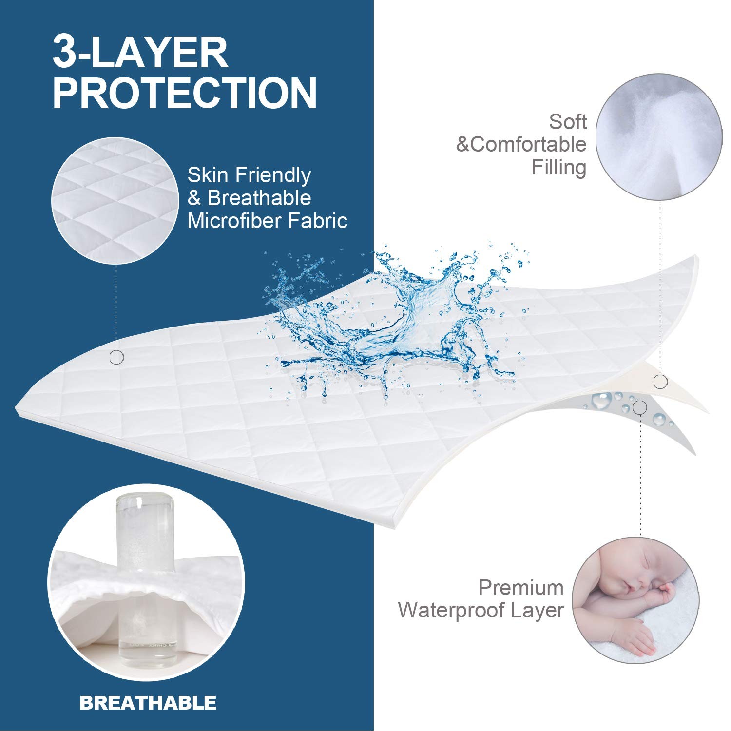 Twin Mattress Pad Protector Waterproof, Absorbent Twin, White