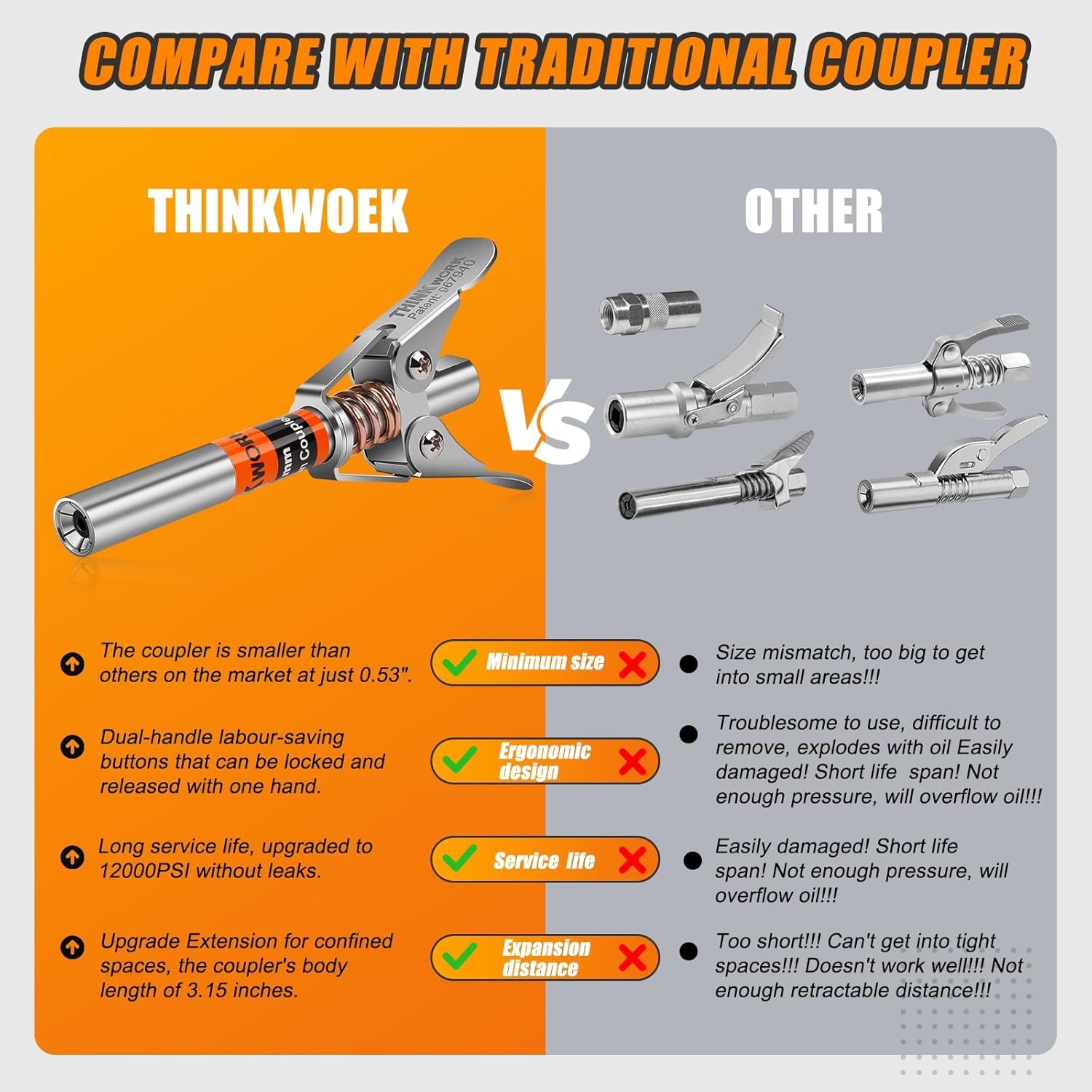 THINKWORK Grease Gun Coupler Set, Double Handle Extra Reach Strong Lock on Greas