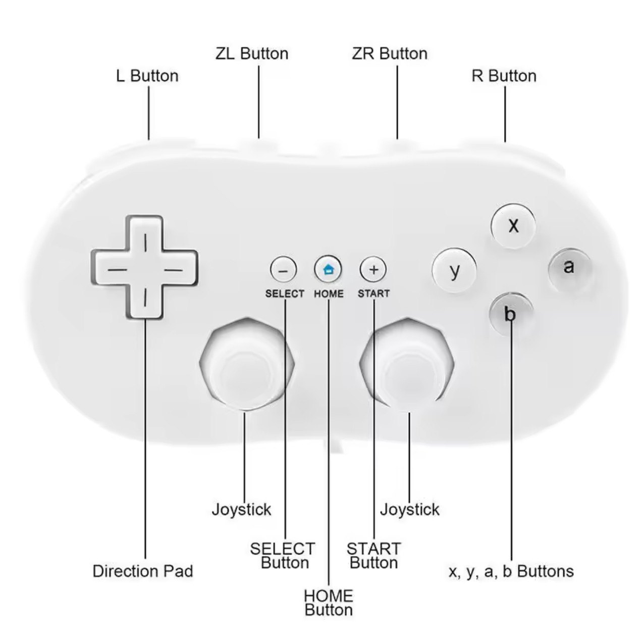 Wired Classic Controller For Nintendo Wii/Wii U Remote