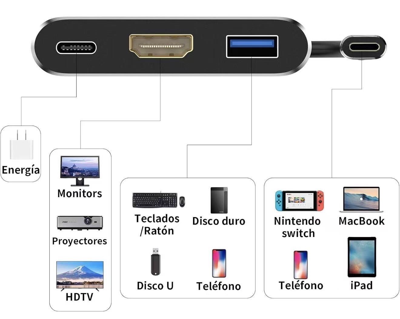 Portable Switch Docking Station for Nintendo Switch, Switch HDMI Adapter