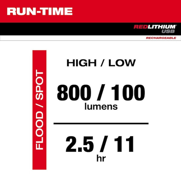 Milwaukee Tool 2160-21 Redlithium Usb Compact Flashlight (800 Lumens)