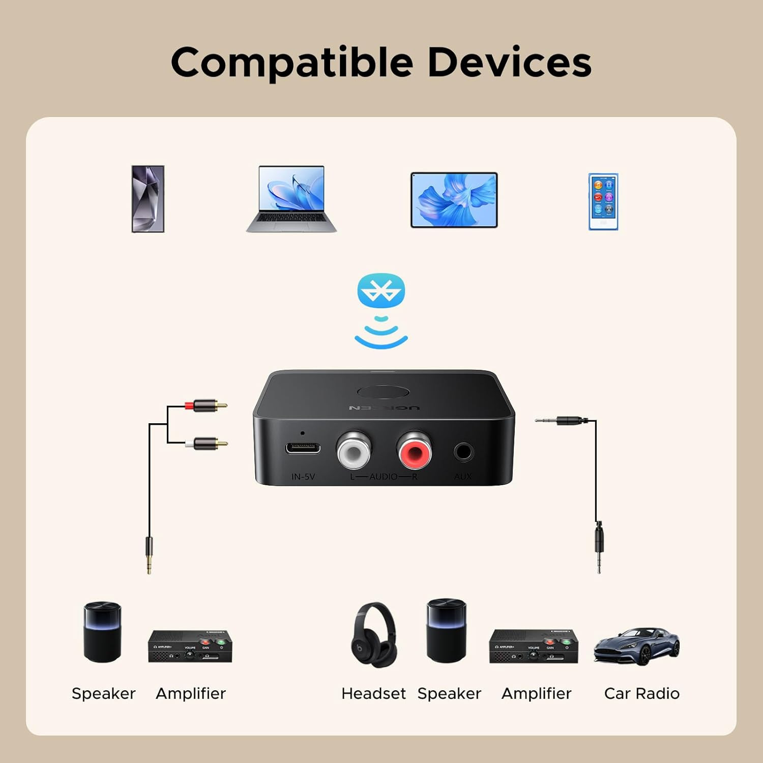 Bluetooth 6.0 Receiver with LDAC, Hi-Res Wireless Audio Adapter with Low Latency