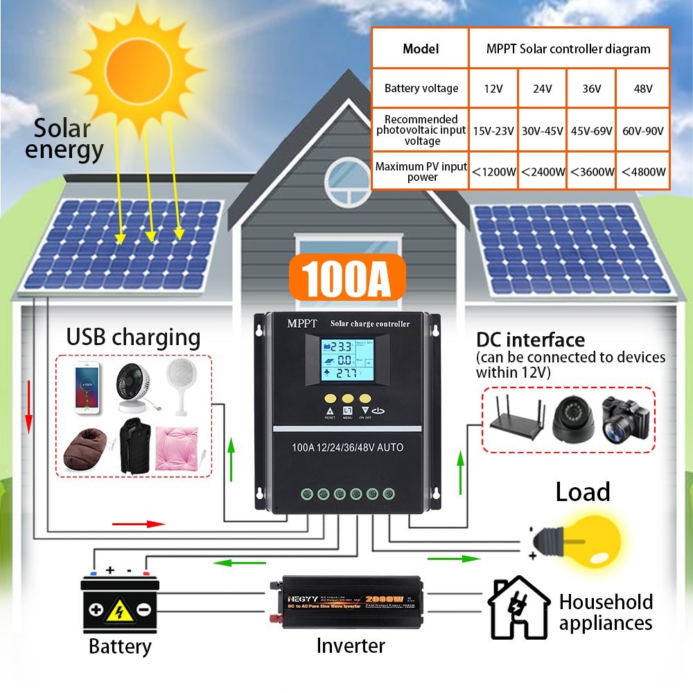 MPPT Solar Charge Controller 100 Amp 12V 24V 36V 48V Auto Solar Panel Controller